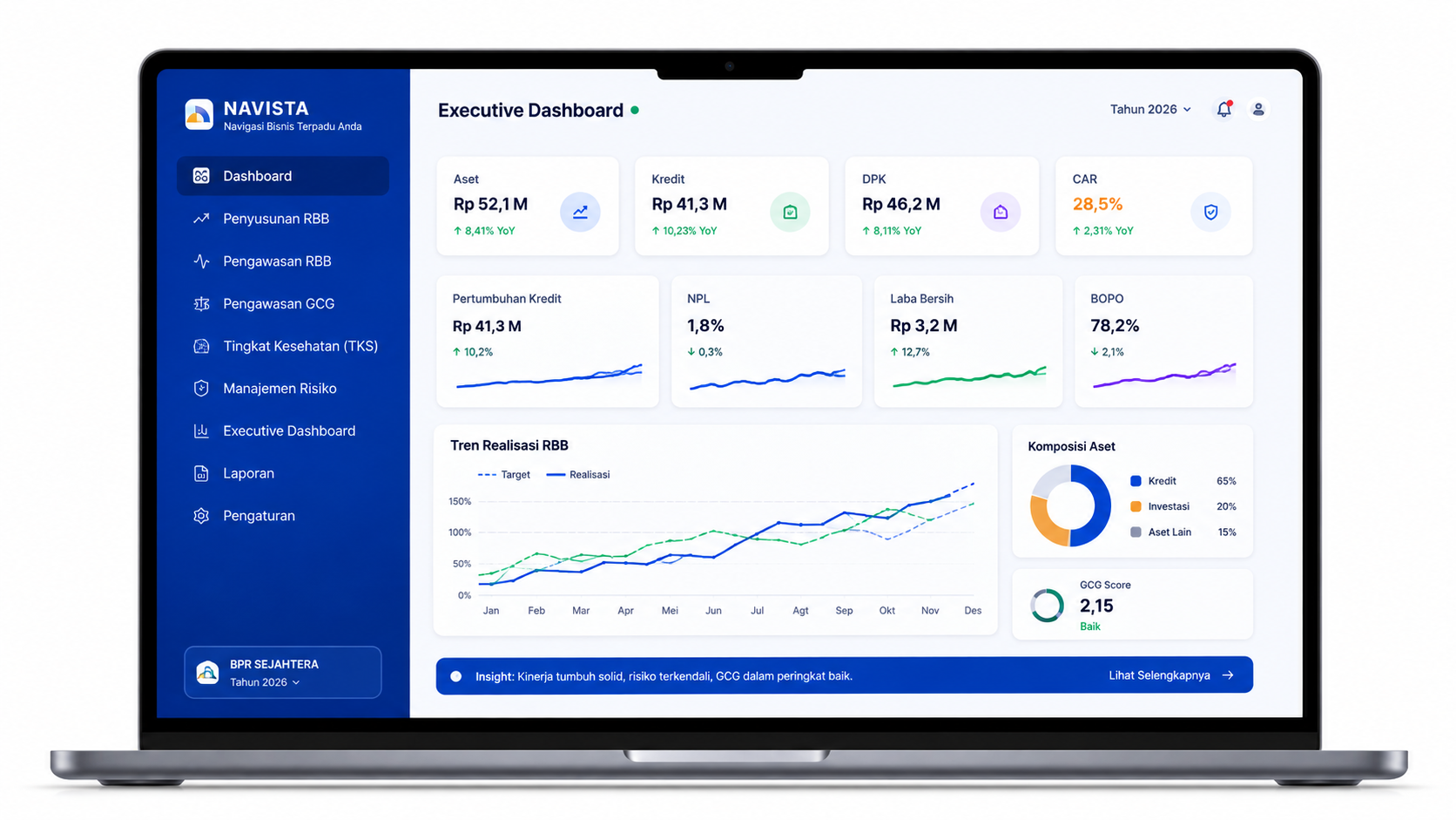 Executive Dashboard NAVISTA di layar laptop: ringkasan Aset, Kredit, DPK, dan CAR, tren realisasi RBB, komposisi aset, serta skor GCG